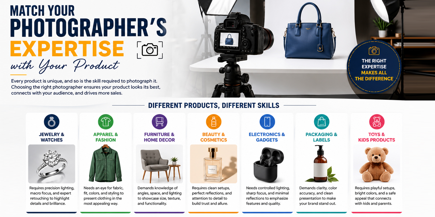 Match Your Photographer’s Expertise with Your Product