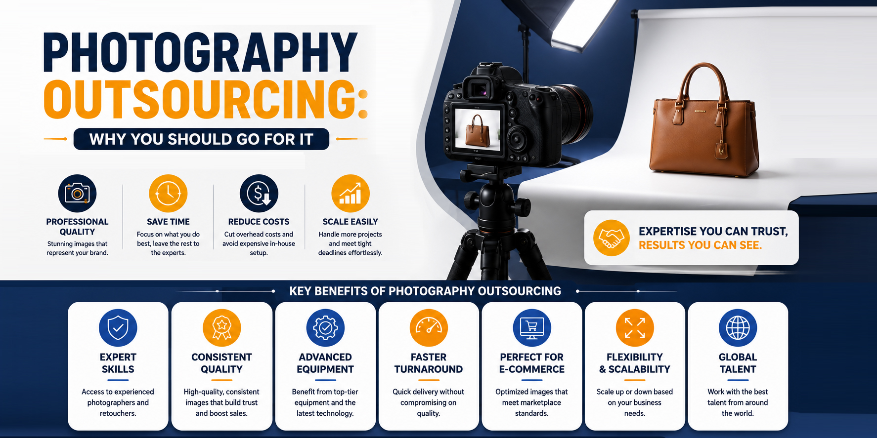 Photography outsourcing: Why you should go for it !